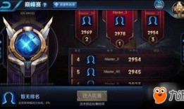 王者最新爆料巅峰赛